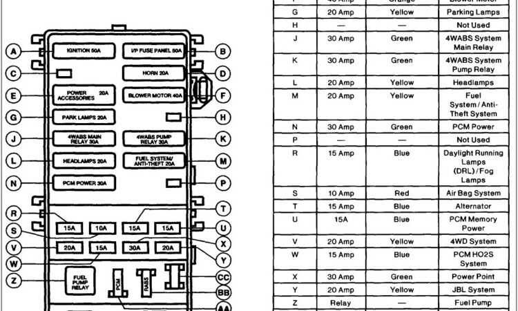 2002 Ford Explorer Xlt Fuse Box Diagram