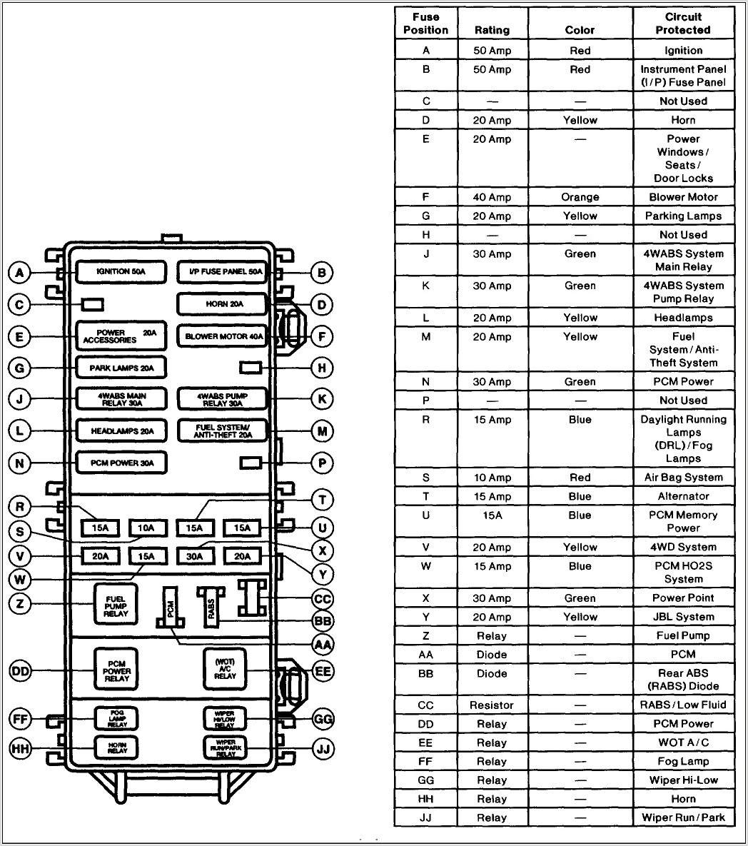 2002 Ford Explorer Xlt Fuse Box Diagram