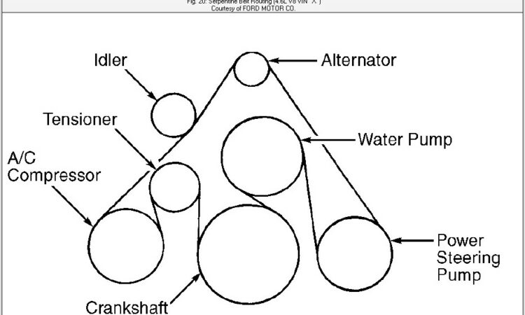 2002 Ford F150 Serpentine Belt Diagram