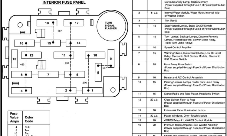 2002 Ford F150 Xlt Fuse Box Diagram