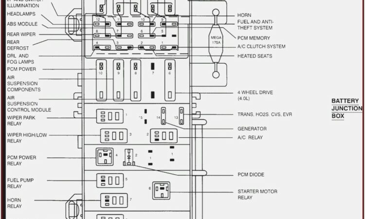 2002 Ford F250 Fuse Box Diagram