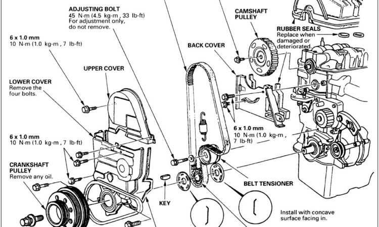 2002 Honda Civic Suspension Diagram