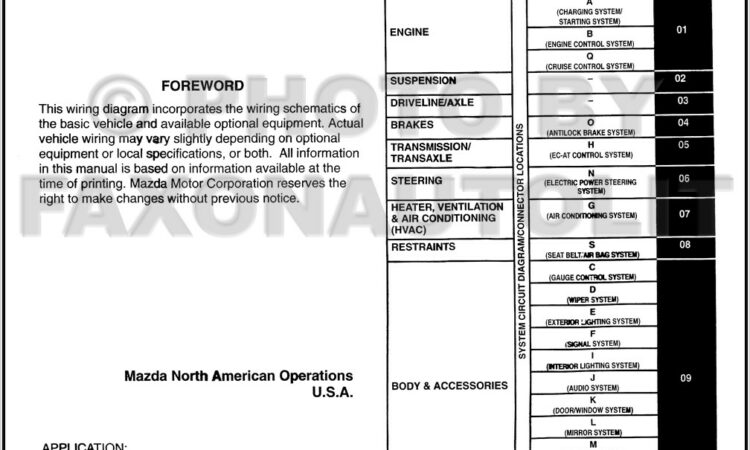 2003 Acura Mdx Stereo Wiring Diagram