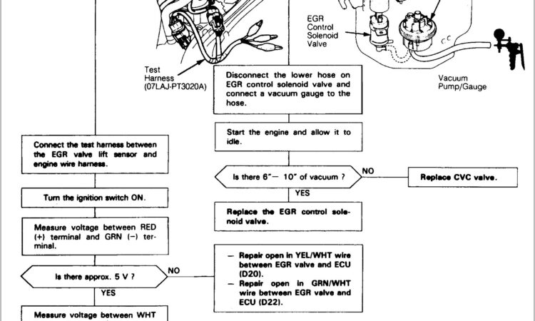 2004 Honda Crv Engine Diagram