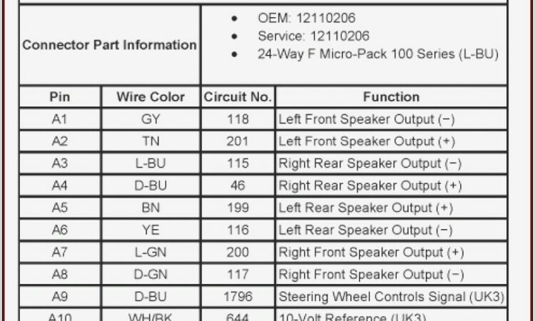 2005 Chevy Silverado Radio Wiring Harness Diagram