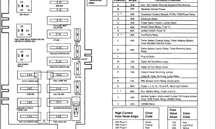 2005 Ford F150 Lariat Fuse Box Diagram