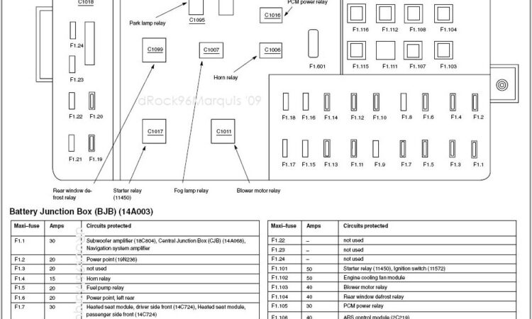 2005 Lincoln Navigator Fuse Box Diagram