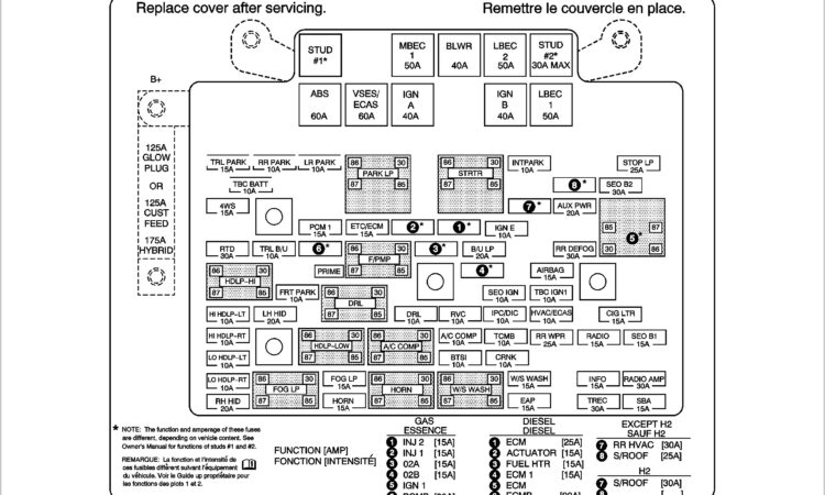 2006 Chevy Silverado Fuse Panel Diagram