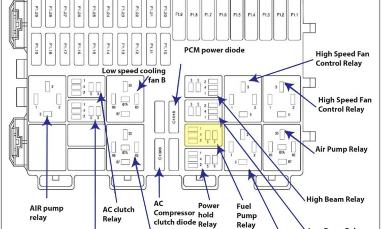 2006 Ford Focus Fuse Box Diagram