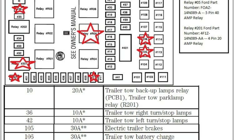 2008 Ford F150 Fuse Panel Diagram