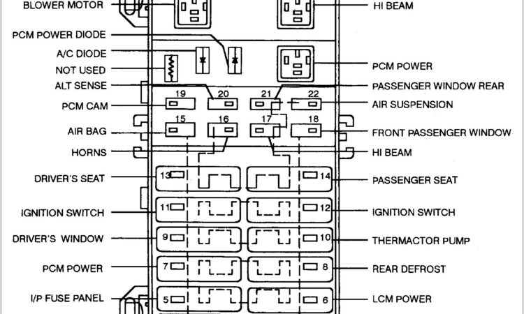 2008 Lincoln Navigator Fuse Box Diagram