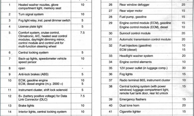 2008 Vw Jetta Engine Fuse Box Diagram