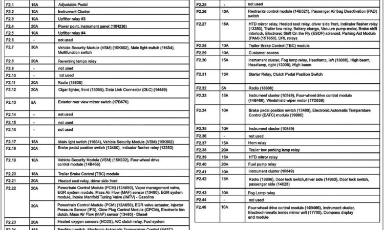 2011 Ford F150 Fuse Box Diagram