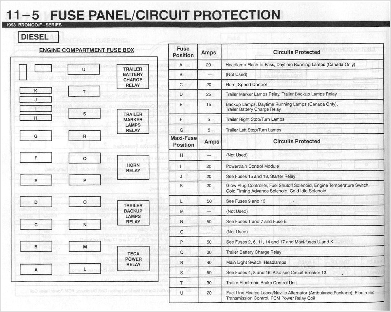 2011 Ford F150 Fuse Panel Diagram