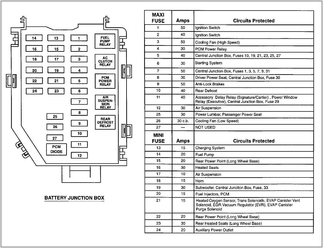 2011 Lincoln Navigator Fuse Box Diagram