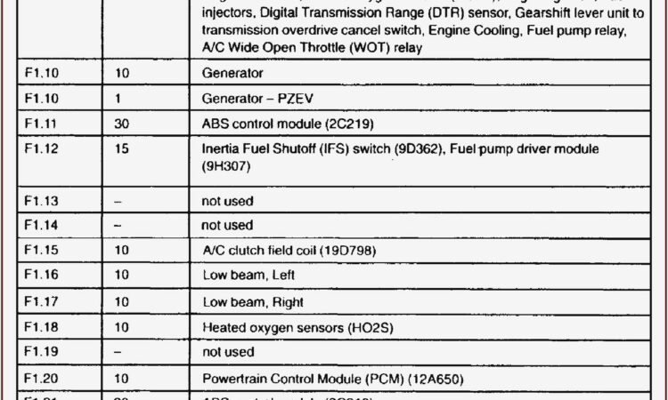 2012 Ford F150 Interior Fuse Box Diagram