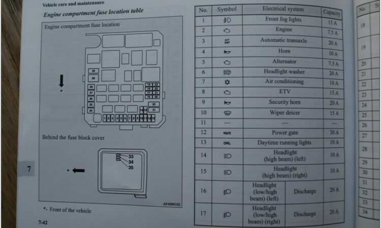 2014 Ford Explorer Fuse Box Diagram