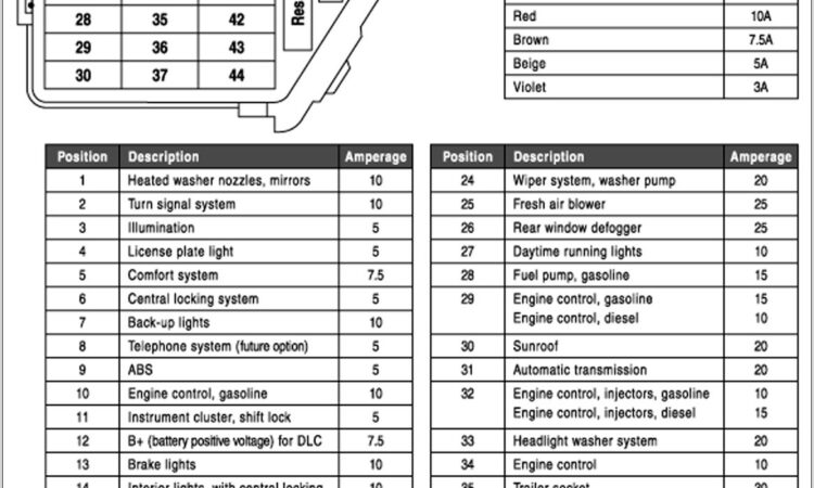 2014 Vw Jetta Fuse Box Diagram