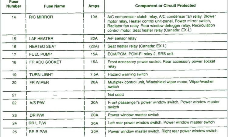 2015 Honda Civic Interior Fuse Box Diagram