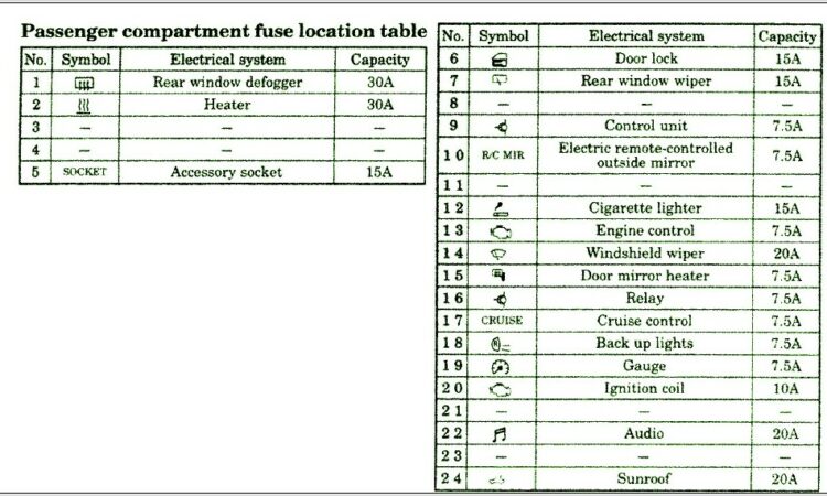 2016 Passat Fuse Diagram