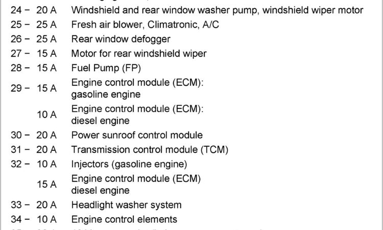 2016 Vw Jetta Tsi Fuse Box Diagram