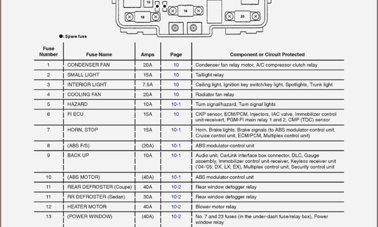 2017 Honda Accord Interior Fuse Box Diagram