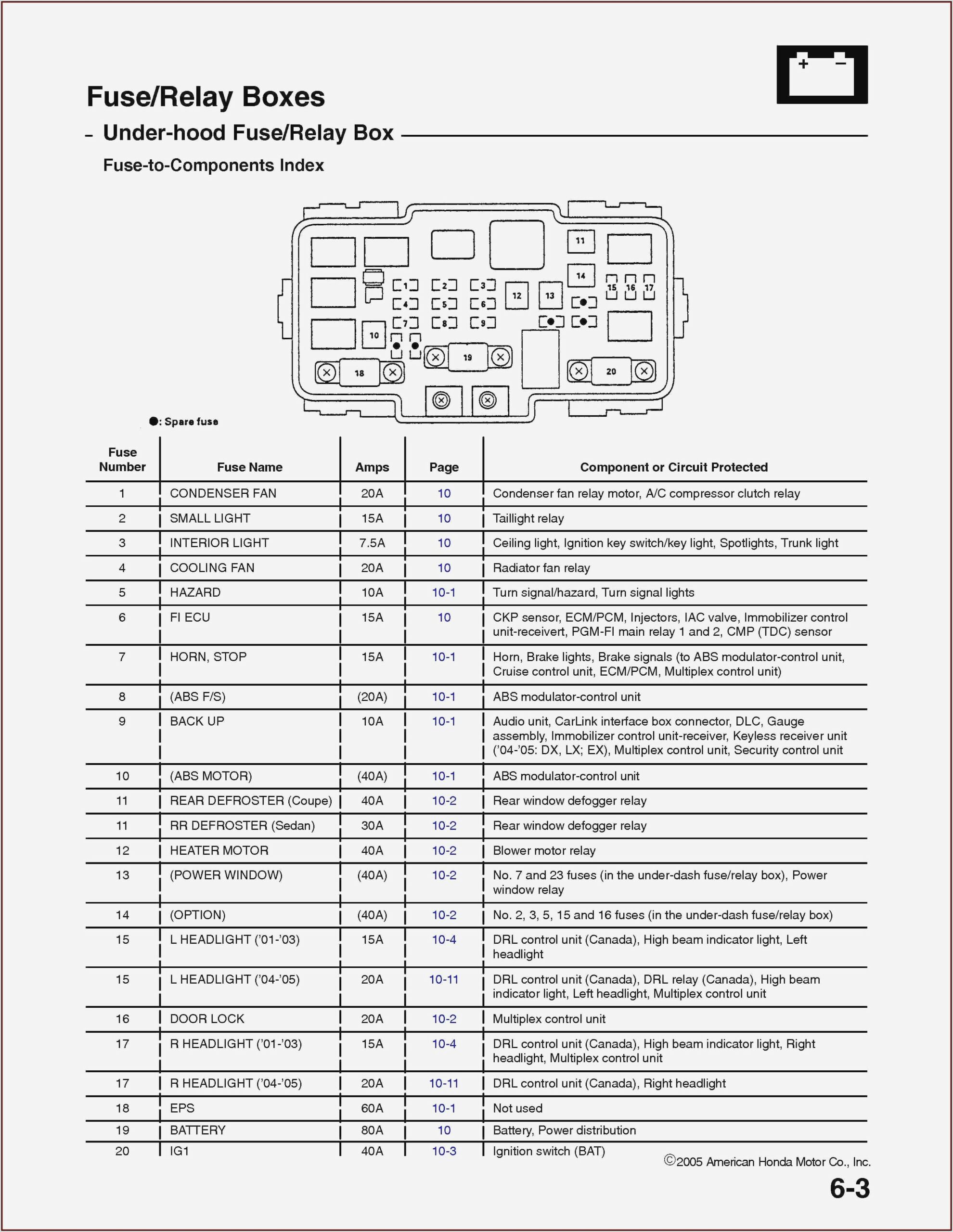 2017 Honda Accord Interior Fuse Box Diagram
