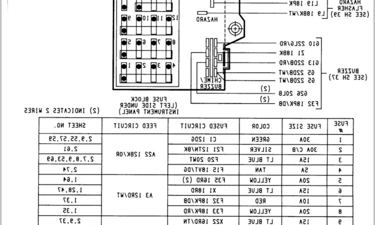 2017 Ram Promaster Radio Wiring Diagram