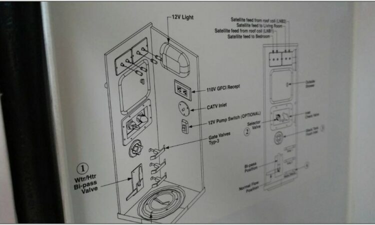 2018 Heartland Rv Wiring Diagram