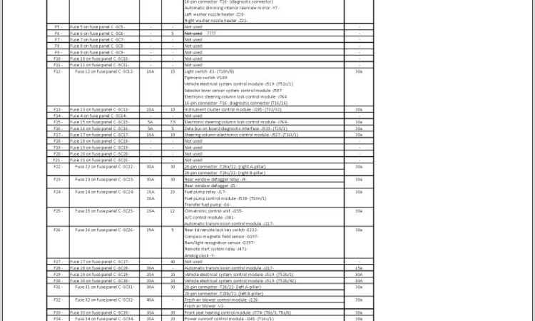 2018 Passat Fuse Diagram