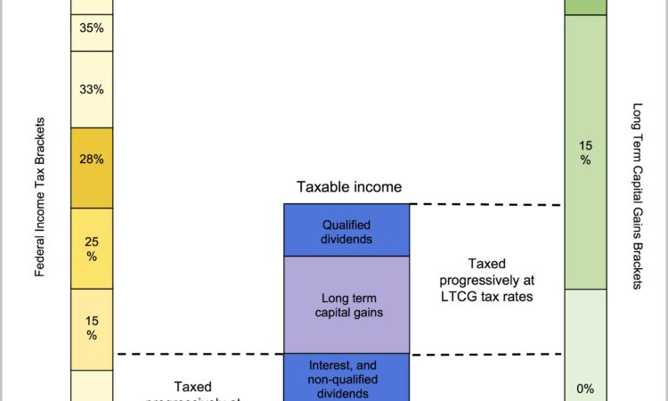 28 Percent Capital Gains Worksheet