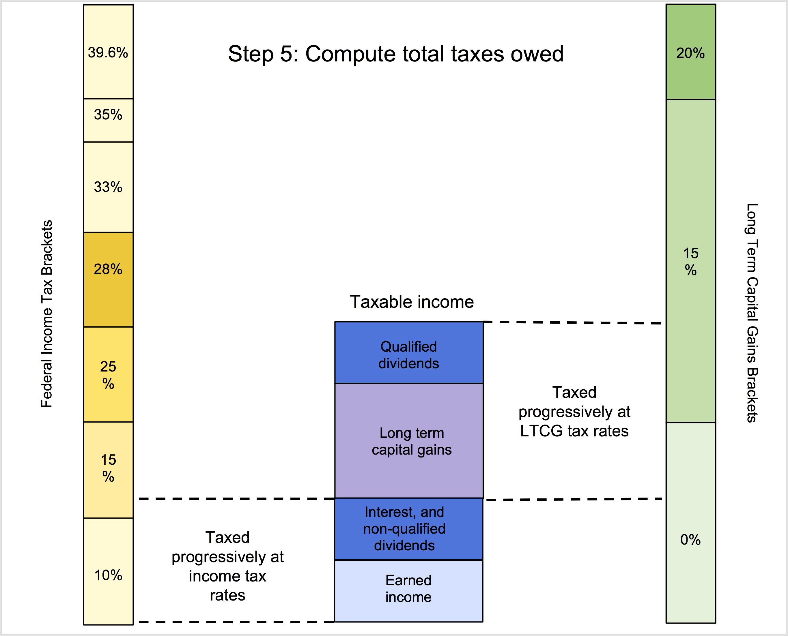 28 Percent Capital Gains Worksheet