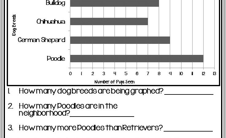 2nd Grade Graphing Worksheets