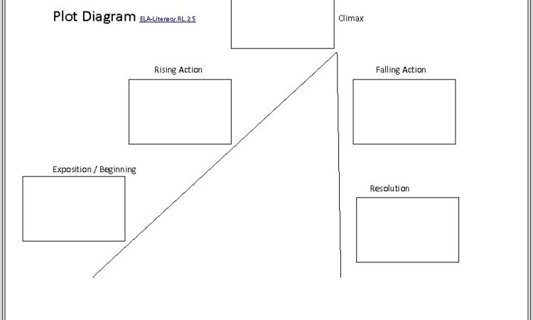 2nd Grade Literature Worksheets