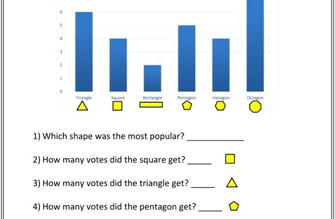 2nd Grade Math Worksheets Bar Graphs