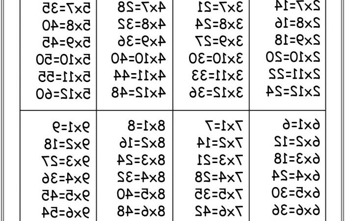 3 Times Table Worksheet Fun