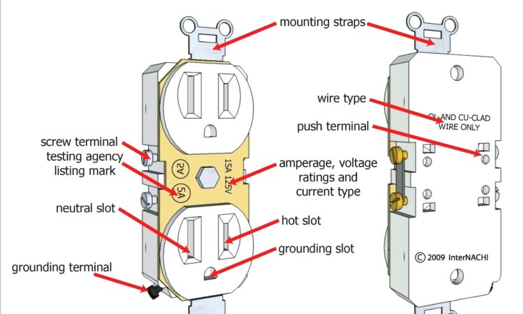 30 Amp 125v Rv Plug Wiring Diagram