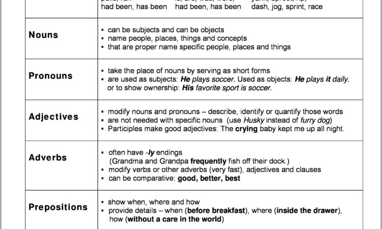 3rd Grade Adverbs Worksheet