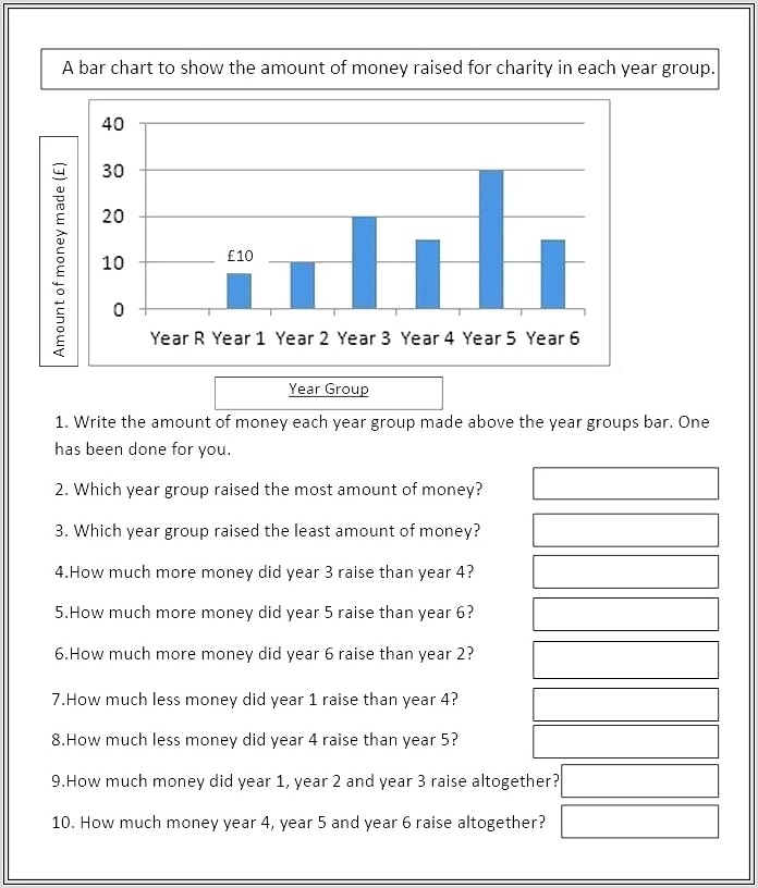 3rd Grade Bar Graph Worksheet
