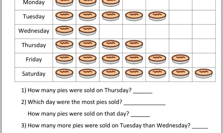 3rd Grade Graph Math Worksheets