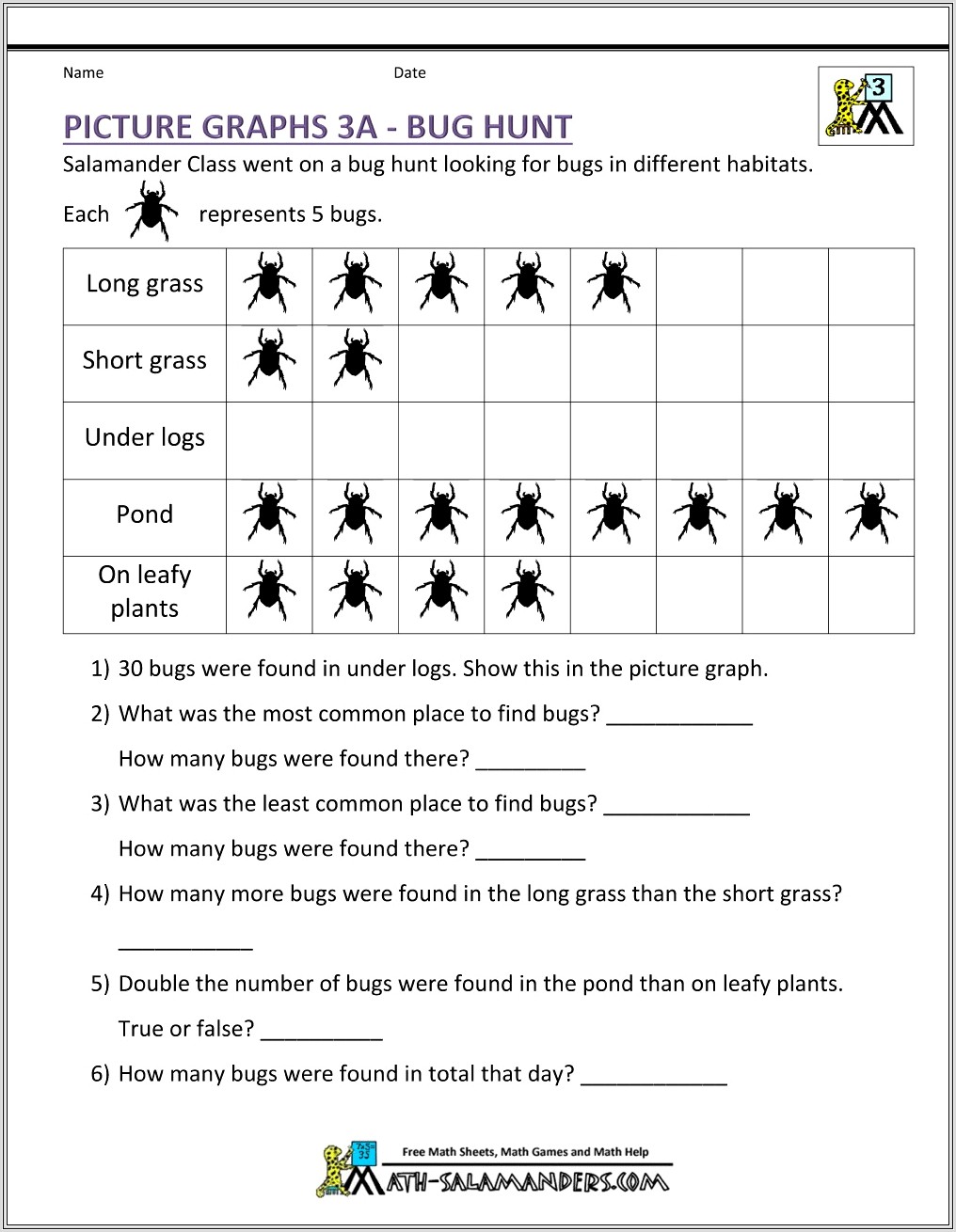 3rd Grade Graphing Worksheets Free