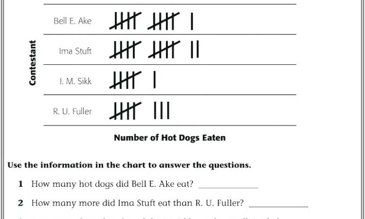 3rd Grade Math Graph Worksheets Free