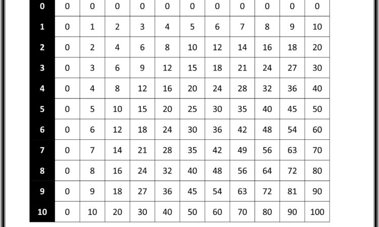 3rd Grade Picture Graph Worksheets