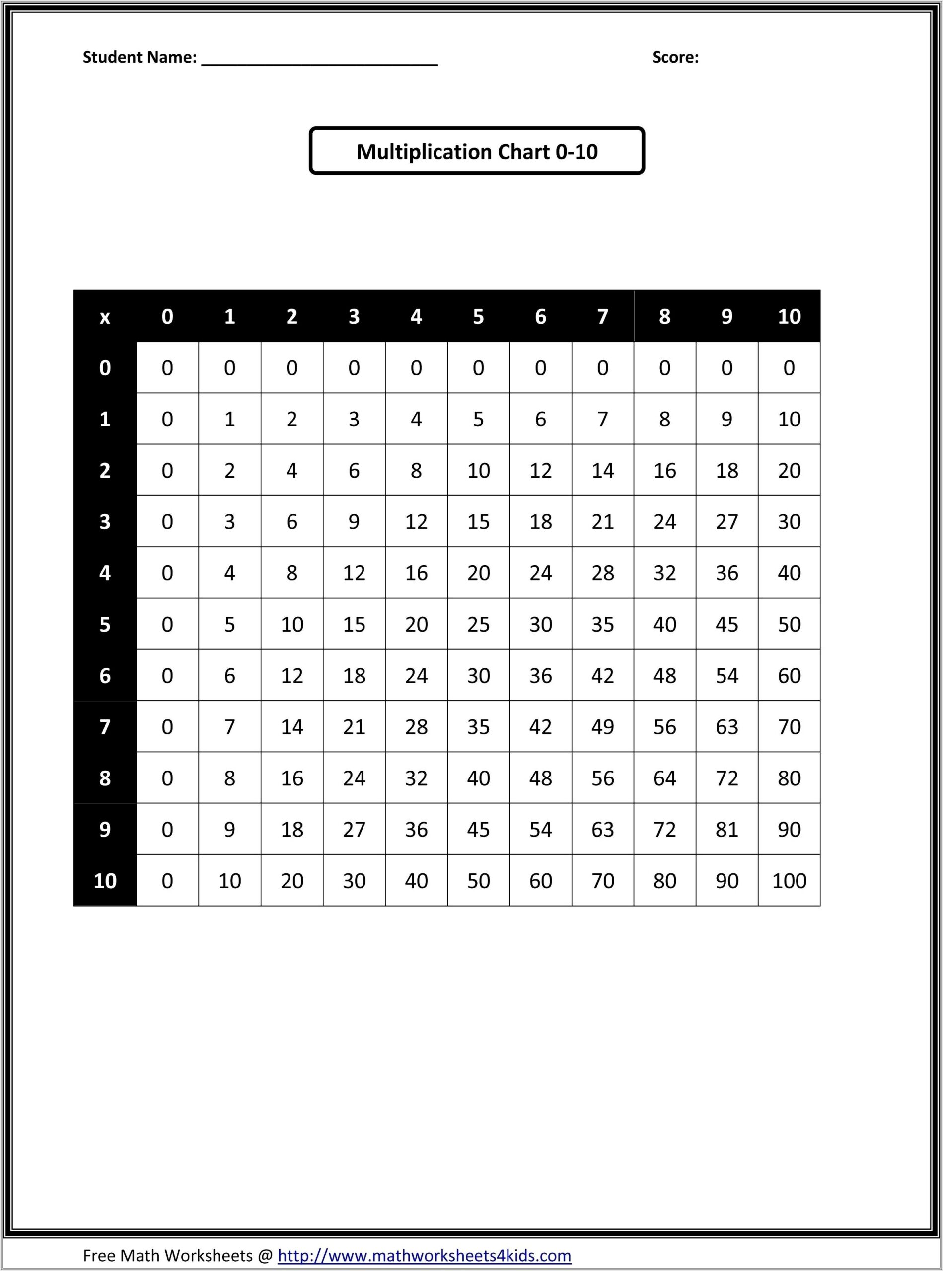 3rd Grade Picture Graph Worksheets