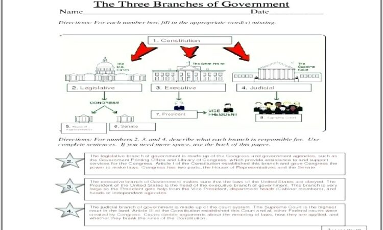 3rd Grade Worksheet Branches Of Government