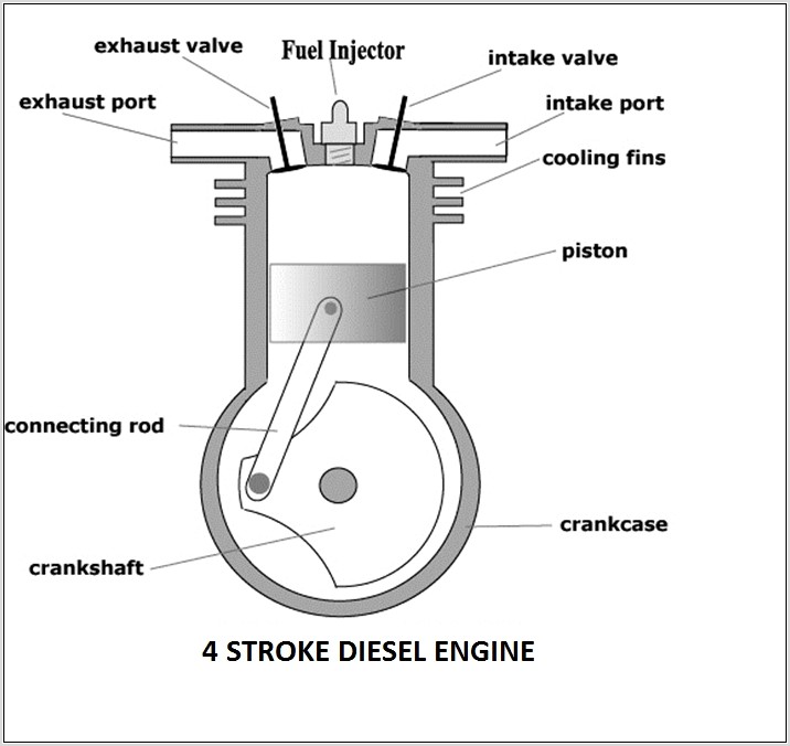 4 Stroke Diesel Engine Diagram
