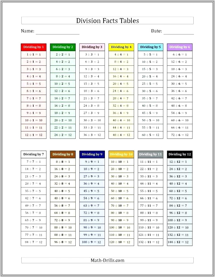 4 Times Table Worksheet Division