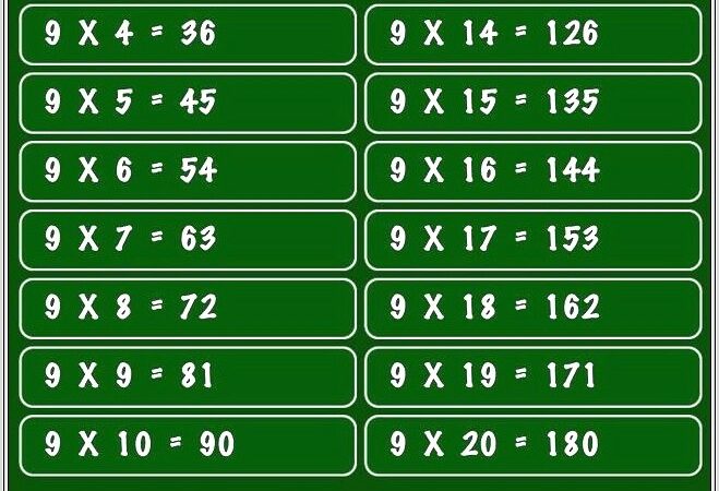 5 Times Table Division Worksheet