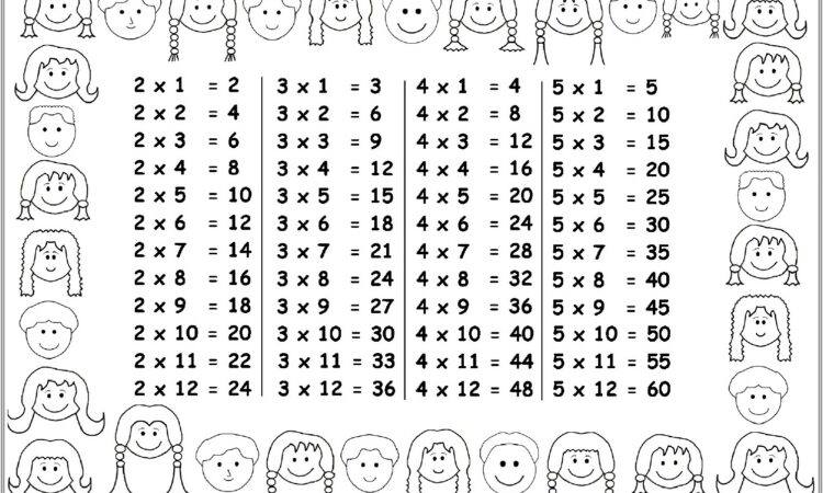 5 Times Table Printable Worksheets