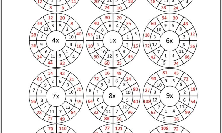 5 Times Table Target Worksheet